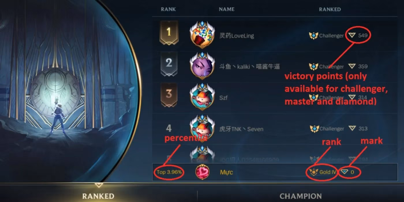 mastering-wild-rift-s-competitive-ladder-2025-rank-system-guide-image-2